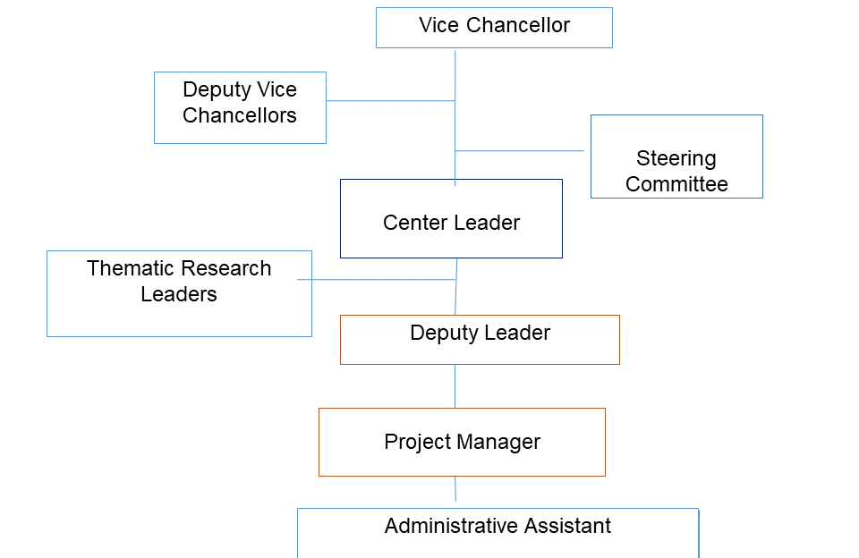 cta pattern